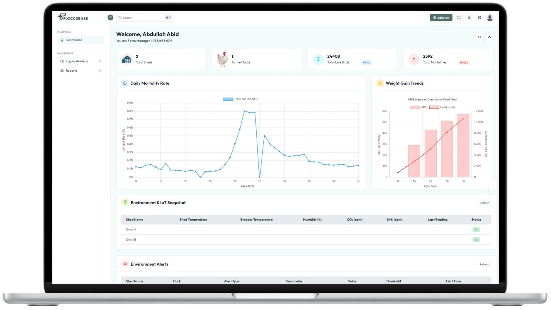 Data Driven Intelligence